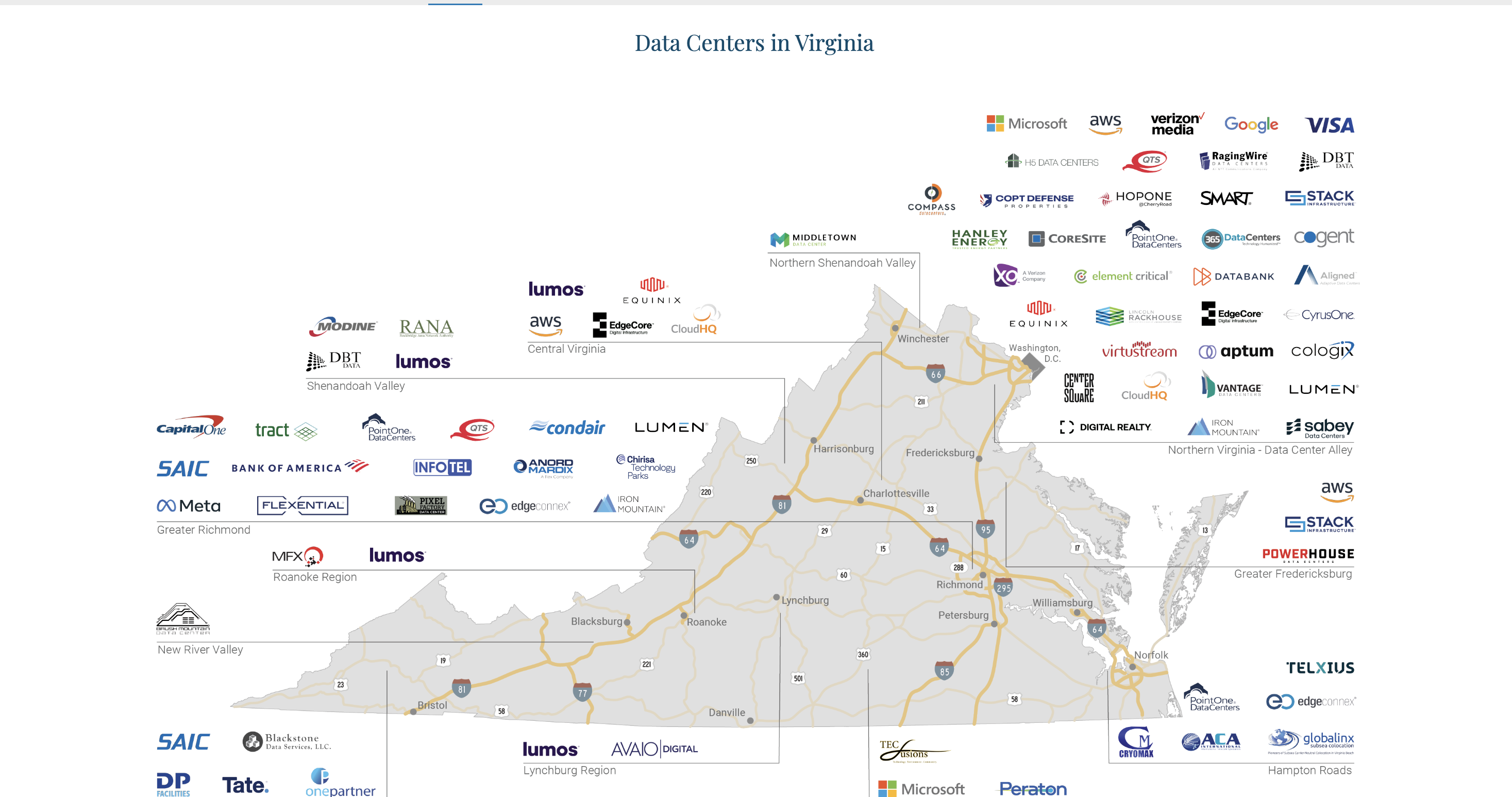 Data Centers